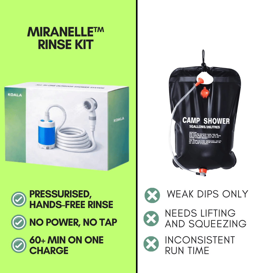 A Portable Shower Strong Enough to Actually Rinse Off Sand, Salt, and Sweat. - Miranelle™