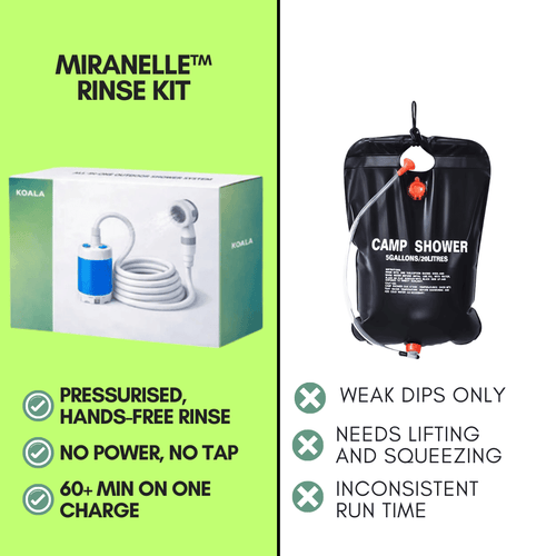 A Portable Shower Strong Enough to Actually Rinse Off Sand, Salt, and Sweat. - Miranelle™