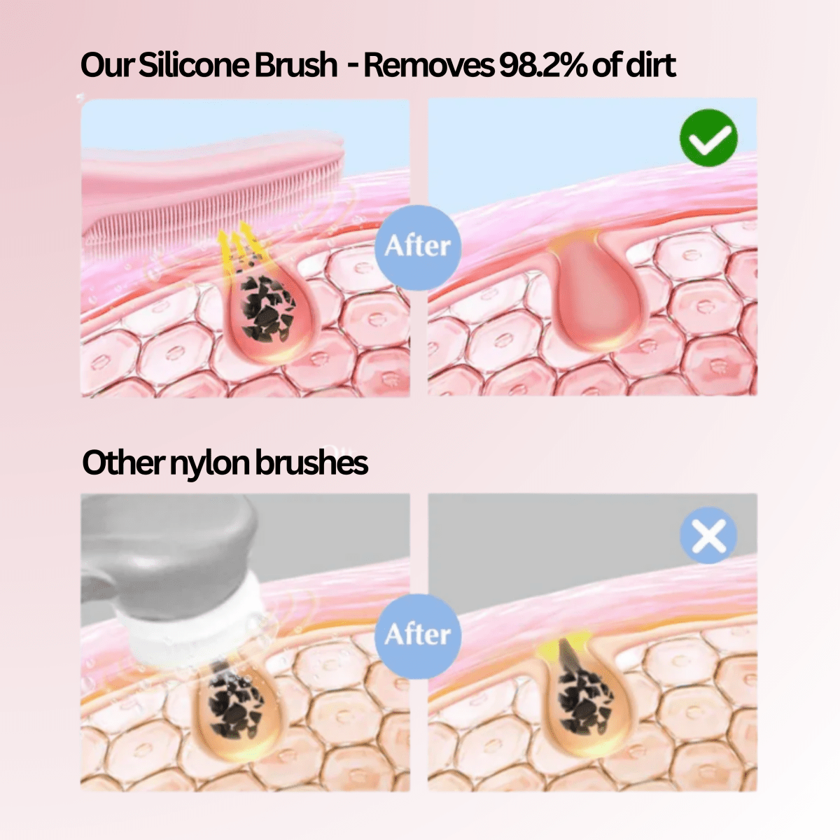 Electric Cleansing Brush - Dermovia™