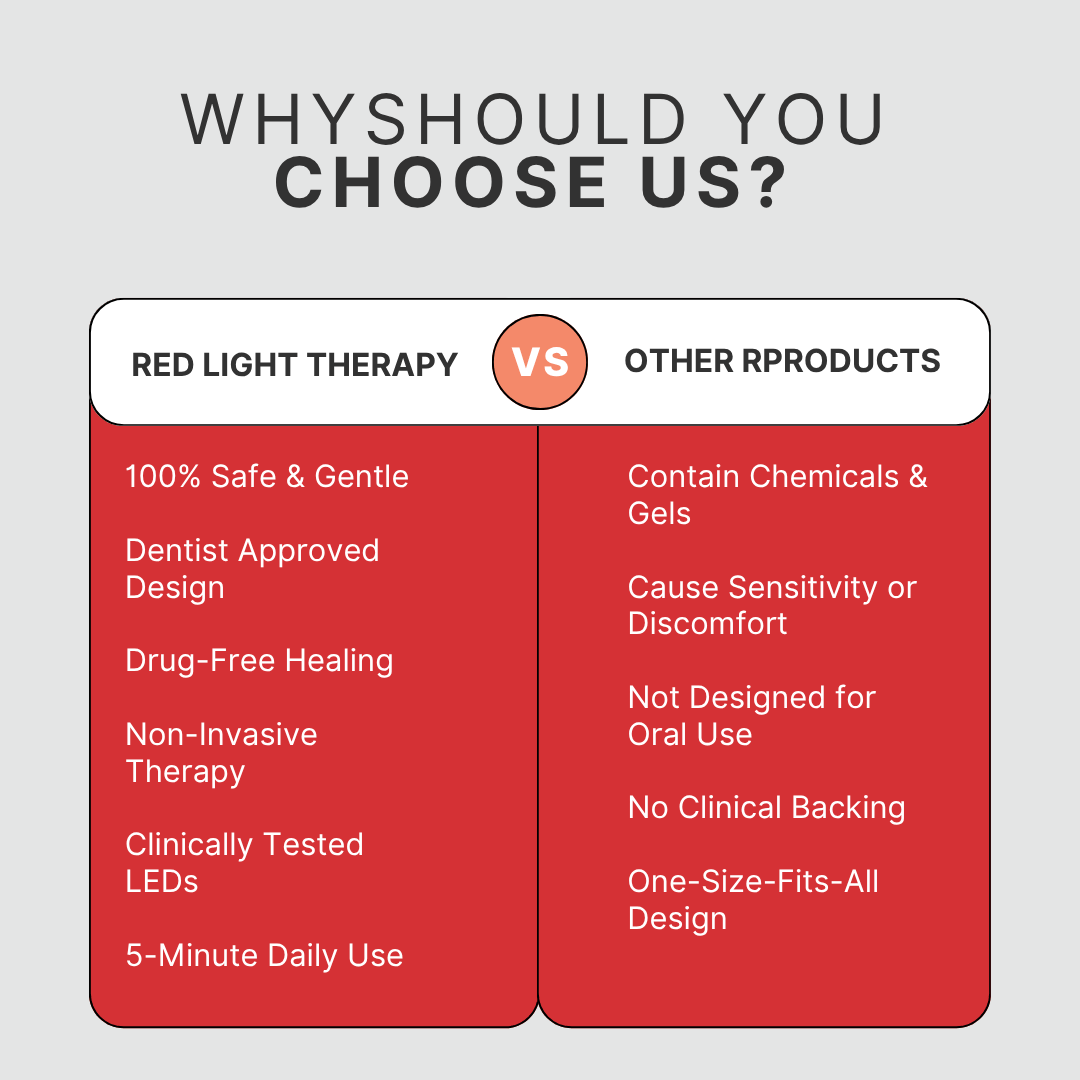 Gum Care Red Light Device - Miranelle™